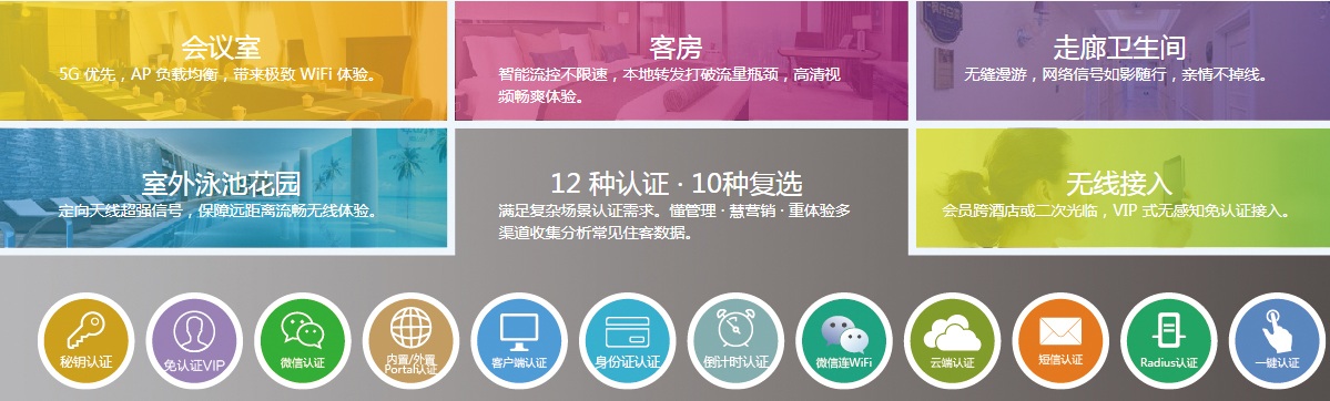 整体网络智能解决方案